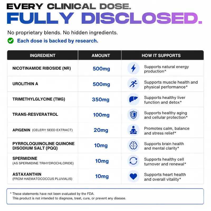 Youth Engine™ UroNAD Capsules 30 Servings