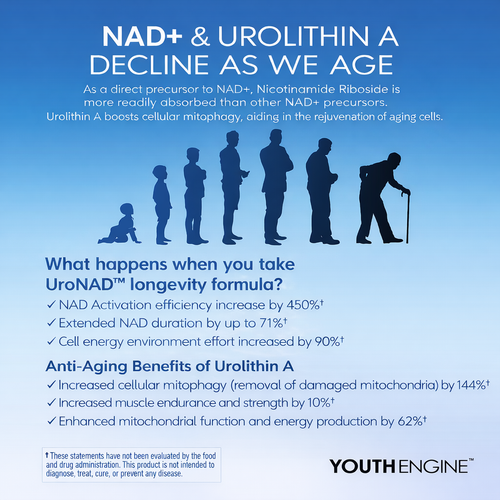 Youth Engine™ — UroNAD Gummies 30 Servings