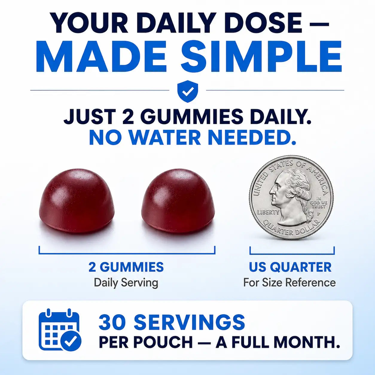 Promotional graphic for gummy candies showing two red gummies and a US quarter for size reference, with text reading 'YOUR DAILY DOSE — MADE SIMPLE,' 'JUST 2 GUMMIES DAILY. NO WATER NEEDED.