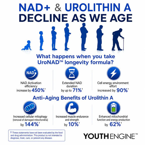 Youth Engine™ — UroNAD Liposomal Gummies 30 Servings