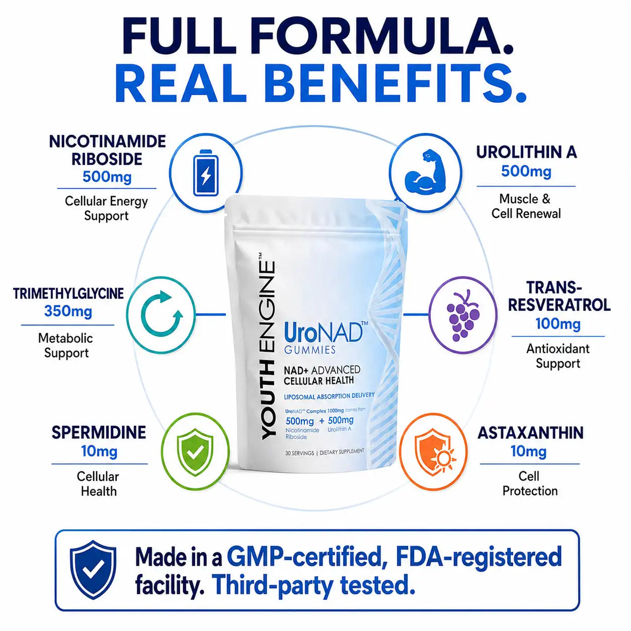 Youth Engine™ — UroNAD Gummies 30 Servings