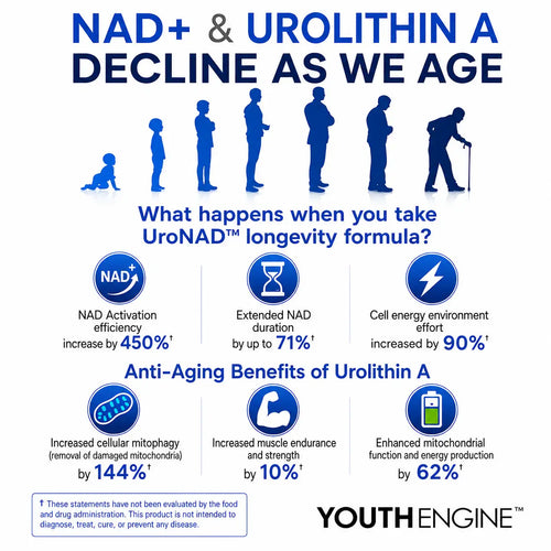 Youth Engine™ UroNAD Capsules 30 Servings